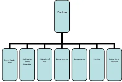 Figure 2: The problems of RE-Grid integration 