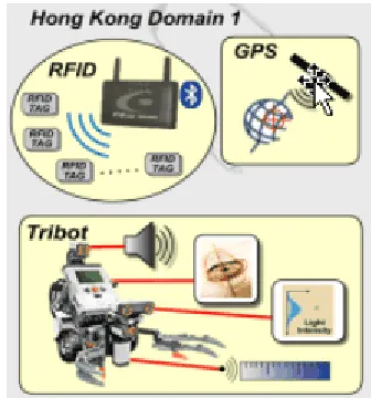 Figure 2 . A real-time, collaborative control of a Tribot and sensing of motion in video stream