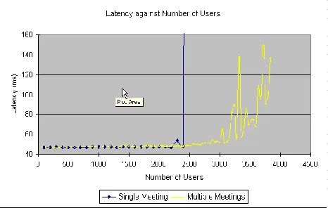 Figure 5. Ping round-trip latency between India and Hotel.  