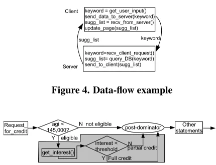 Figure 4. Data-ﬂow example
