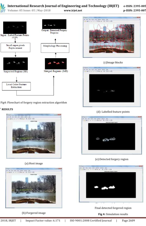 Fig 4: Simulation results 