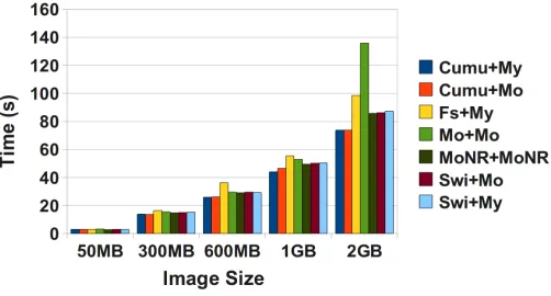 Fig. 7.Retrieve Images from the Repository.