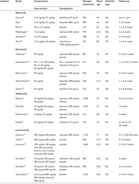 Table 2 (Continued)