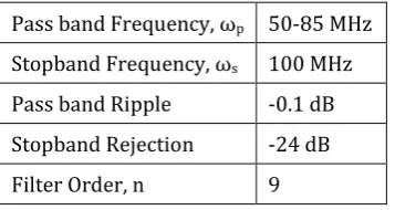 Table-3: Circuit Parameters 