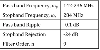 Fig-8: Simulation result 