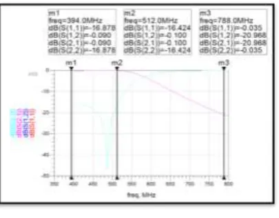 Fig-12 shows the ADS simulation results and observations. 
