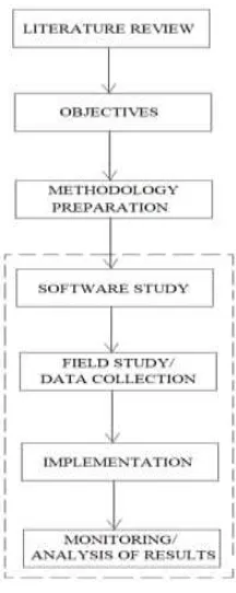 Fig -3 Methodology 