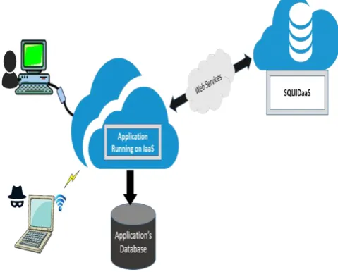 Fig-1: System Architecture 