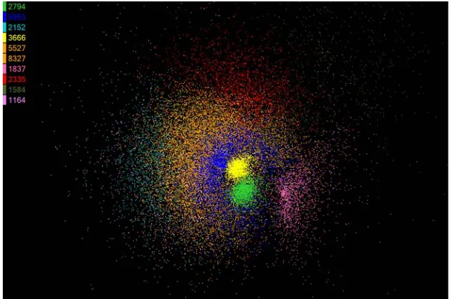 Figure 1 Clustering by Deterministic Annealing for 35339 AluY Sequences 