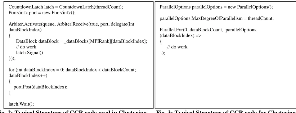 Fig. 2: Typical Structure of CCR code used in Clustering      Fig. 3: Typical Structure of CCR code for Clustering  3.2