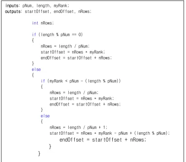 Fig. 14. row-block assigning algorithm for load balancing of updating matrices and calculating STRESS