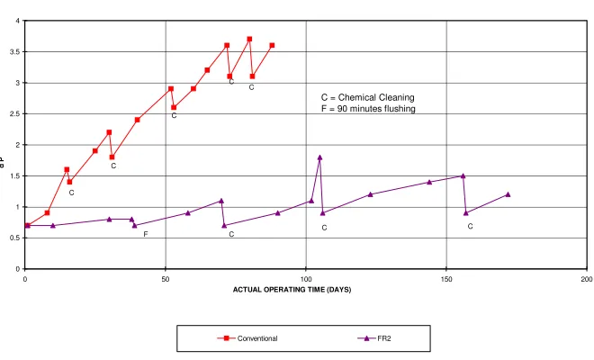 Table 3.2.3.1: Plant size and specific treatment costs 