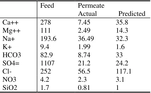 Table 3.3.1.1: Key performance parameters of the NF70-345 plant 