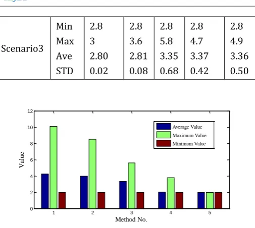 Fig. 5. Consistency test of scenario 2. 