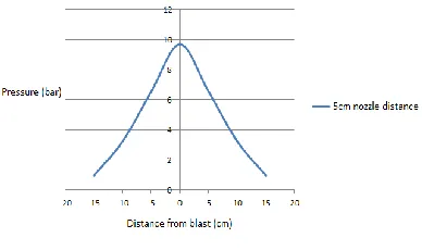 Fig 6. Single slit wall 
