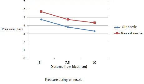 Fig 10. graph comparison 