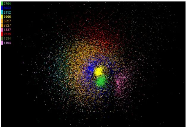 Figure 1 Clustering by Deterministic Annealing for 35339 AluY Sequences 