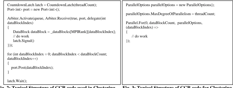 Fig. 2: Typical Structure of CCR code used in Clustering      Fig. 3: Typical Structure of CCR code for Clustering   