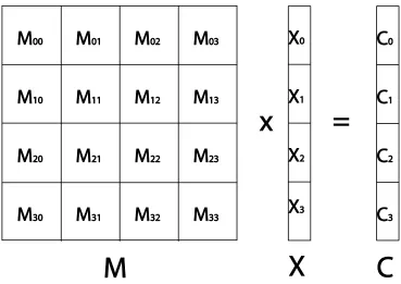 Fig. 14. row-block assigning algorithm for load balancing of updating matrices and calculating STRESS