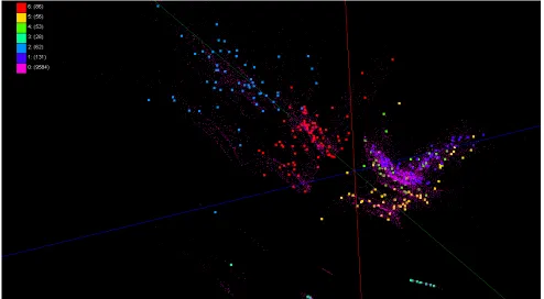 Figure 9. mapping result of 30 thousands metagenomics sequences 