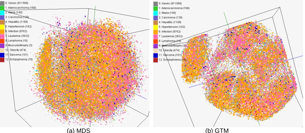 Figure 3. Visualization of disease-gene relationships based on the data in Comparative Toxicogenomics Database (CTD)