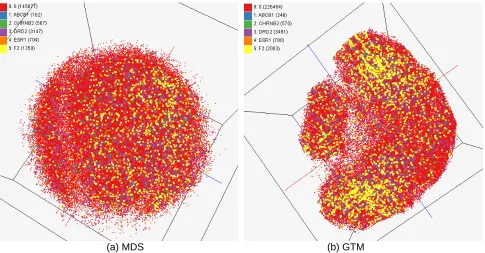 Figure 4. Visualization of compound-gene relationship by using multiple data sources in Chem2Bio2RDF system