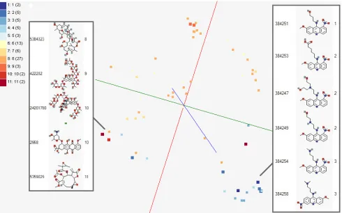 Figure 5. MDS (a) and GTM (b) visualization of 215 solvents (colored and/or labeled) with 100k PubChem dataset (colored in grey) to navigate chemical space