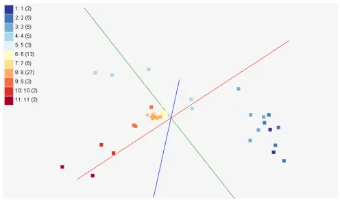 Figure 7. MDS mapping for Activity Cliffs, based on SALI pairwise matrix 