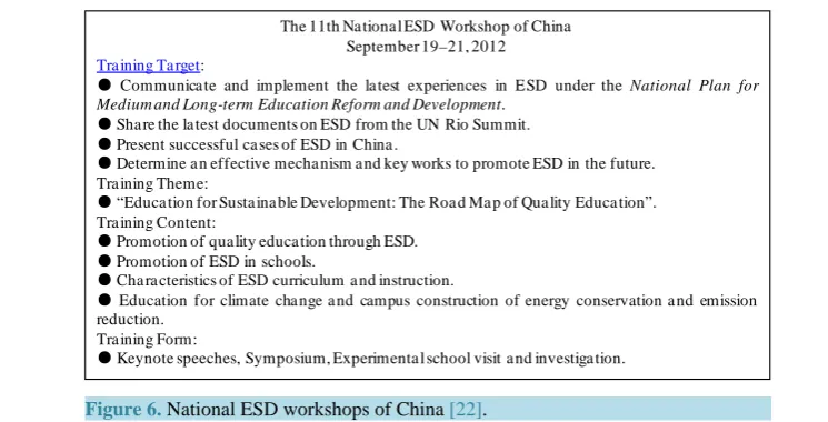 Figure 6. National ESD workshops of China [22].                                        
