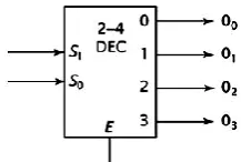 Fig.1: General block diagram of 2-to-4 decoder 