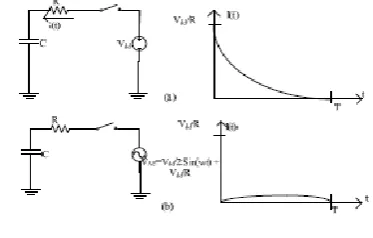 Fig.5: Charging and Discharging in Adiabatic system 