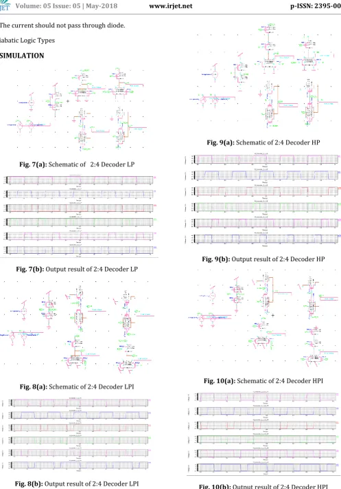 Fig. 8(b): Output result of 2:4 Decoder LPI 