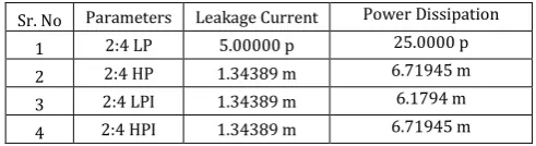 Table 1: Depicts various decoder with conventional technique. 