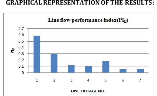 Table A.3 PERFORMANCE INDICES, OVERALL 