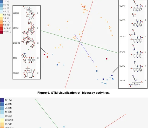 Figure 6. GTM visualization of  bioassay activities. 