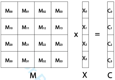 Fig. 14. row-block assigning algorithm for load balancing of updating matrices and calculating STRESS