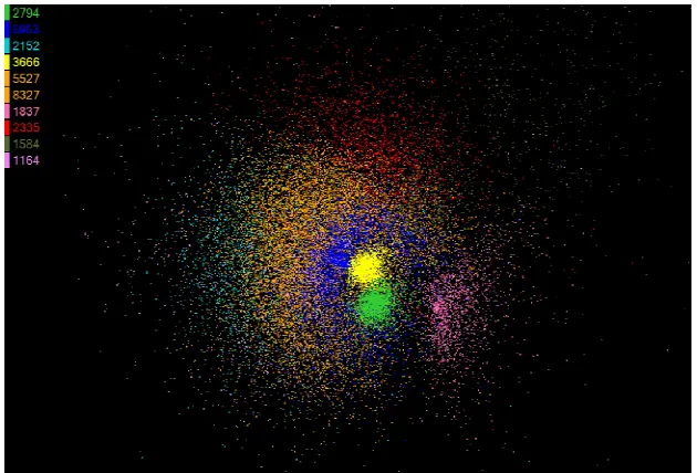 Figure 1 Clustering by Deterministic Annealing for 35339 AluY Sequences For Peer Reviewdescribed in earlier publications, our approach to clustering using deterministic annealing[1-3]