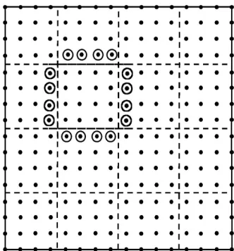 Figure 1: Communication Structure for 2D Complex System Example. The dots are the 256  points in the problem
