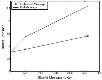 Fig. 11.  Sample SOAP message for the WS-Addressing example 