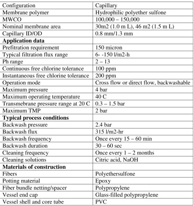 Table 2. Membrane and process parameters  
