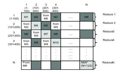 Figure 2.  (a) SWG MapReduce pure performance    (b) SWG MapReduce relative parallel efficiency               (c) SWG MapReduce normalized performance   (d) SWG MapReduce amortized cost for clouds 
