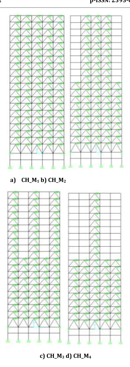 Table 1 Damping coefficients (C0) for chevron dampers in kN 