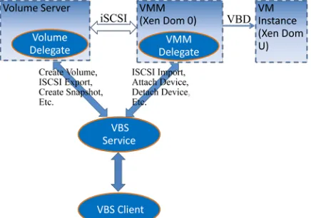 Figure 1. is not coupled with any specific cloud platform. Fig. 2 shows its Web service architecture