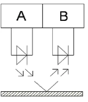 Fig -1: IR reflection sensor  