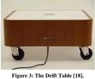 Figure 3: The Drift Table [18].  