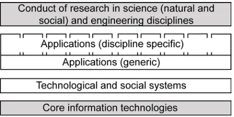 Figure 1. Diagram of relationship of different levels of systems involved in scientific research, from Atkins et al