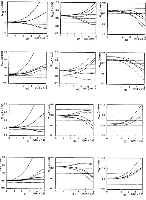 FIG. 4. Comparison of dispersion --, Thompson's-A value; correction schemes in predicting ODCs for Cu