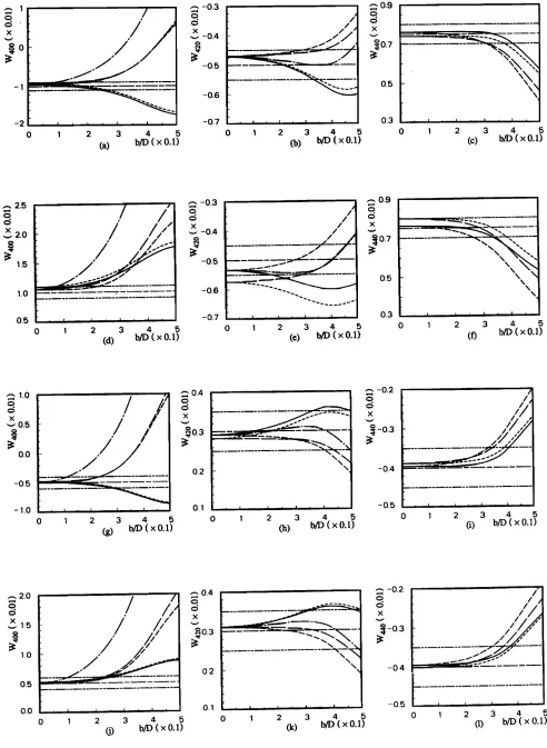 FIG. 5. Comparison of dispersion --, Thompson's-A value; correction schemes in predicting ODCs for Fe