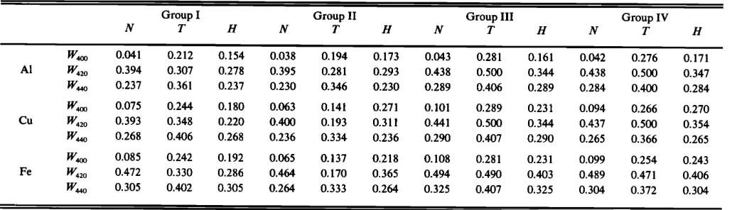TABLE V. Acceptable limits correction; T, Thompson's-A of thickness to wavelength ratio for the error bounds: 16•V4oo [--0.001, 16W42o [, and 16•V44o I •0,ooo5 <S, no dispersion scheme; H, Hirao's-A scheme)