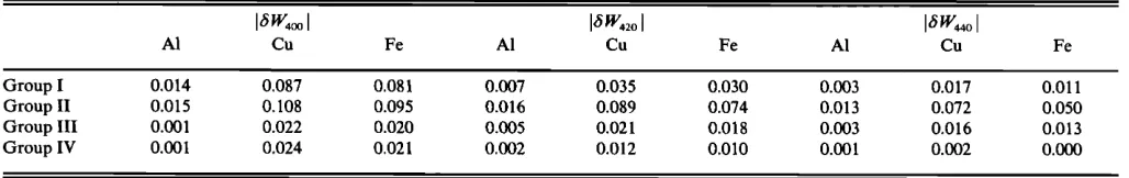 TABLE VI. Errors for zero thickness plates ( X0.01 ) (For Thompson's-A and Hirao's-A schemes)